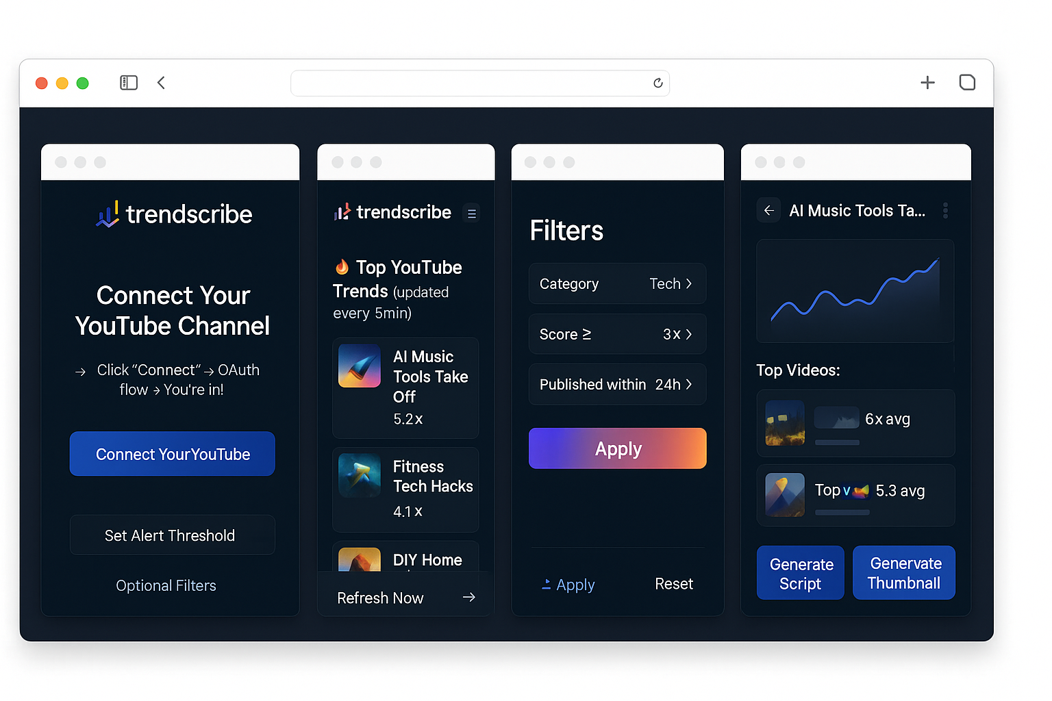 TrendScribe Dashboard